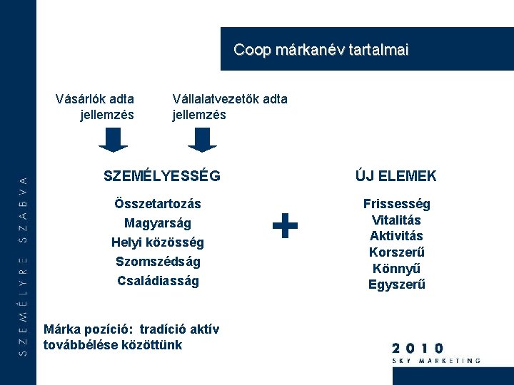 Coop márkanév tartalmai Vásárlók adta jellemzés Vállalatvezetők adta jellemzés SZEMÉLYESSÉG Összetartozás Magyarság Helyi közösség