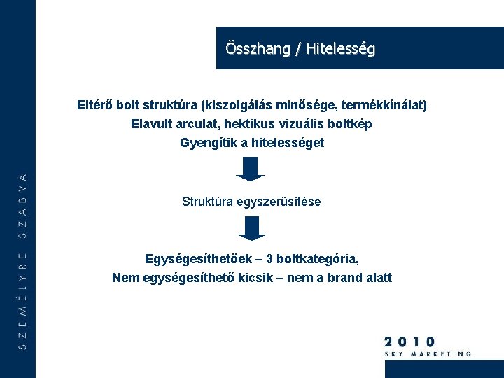 Összhang / Hitelesség Eltérő bolt struktúra (kiszolgálás minősége, termékkínálat) Elavult arculat, hektikus vizuális boltkép