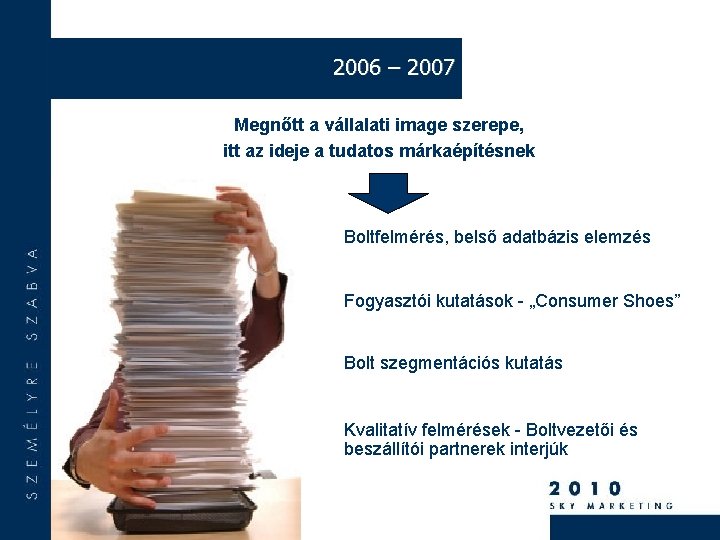 2006 – 2007 Megnőtt a vállalati image szerepe, itt az ideje a tudatos márkaépítésnek