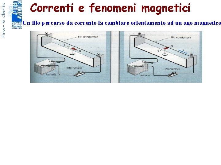 Fisica - M. Obertino Correnti e fenomeni magnetici Un filo percorso da corrente fa