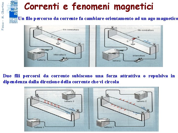Fisica - M. Obertino Correnti e fenomeni magnetici Un filo percorso da corrente fa