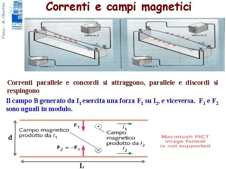 Fisica - M. Obertino Correnti e campi magnetici Correnti parallele e concordi si attraggono,