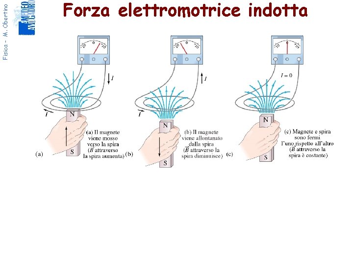 Fisica - M. Obertino Forza elettromotrice indotta 