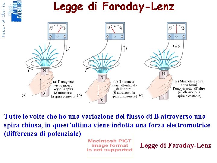 Fisica - M. Obertino Legge di Faraday-Lenz Tutte le volte che ho una variazione