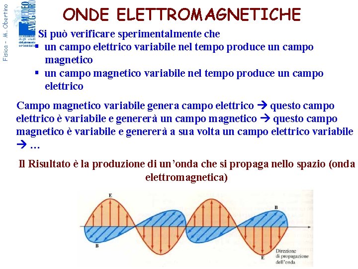 Fisica - M. Obertino ONDE ELETTROMAGNETICHE Si può verificare sperimentalmente che § un campo