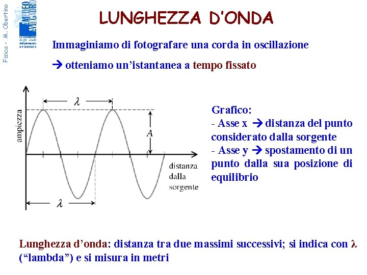 Fisica - M. Obertino LUNGHEZZA D’ONDA Immaginiamo di fotografare una corda in oscillazione otteniamo