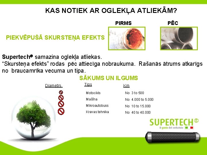 KAS NOTIEK AR OGLEKĻA ATLIEKĀM? PIRMS PĒC PIEKVĒPUŠĀ SKURSTEŅA EFEKTS Supertech samazina oglekļa atliekas.