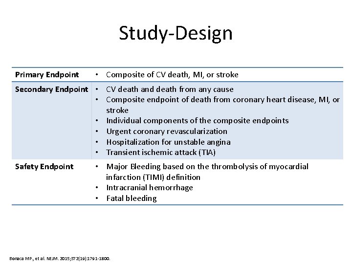 Study-Design Primary Endpoint • Composite of CV death, MI, or stroke Secondary Endpoint •