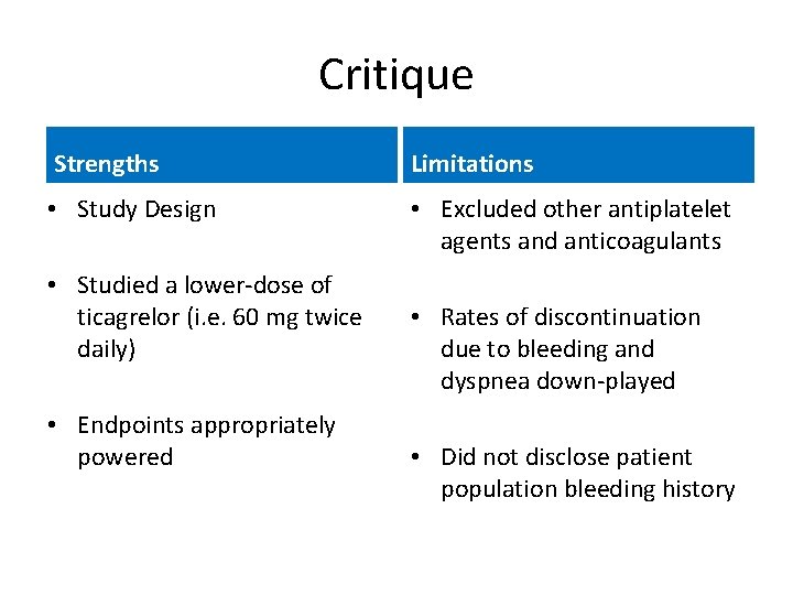 Critique Strengths Limitations • Study Design • Excluded other antiplatelet agents and anticoagulants •