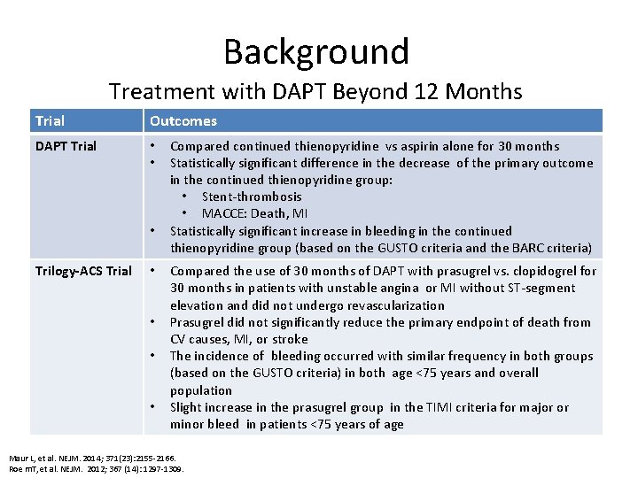 Background Treatment with DAPT Beyond 12 Months Trial Outcomes DAPT Trial • • •