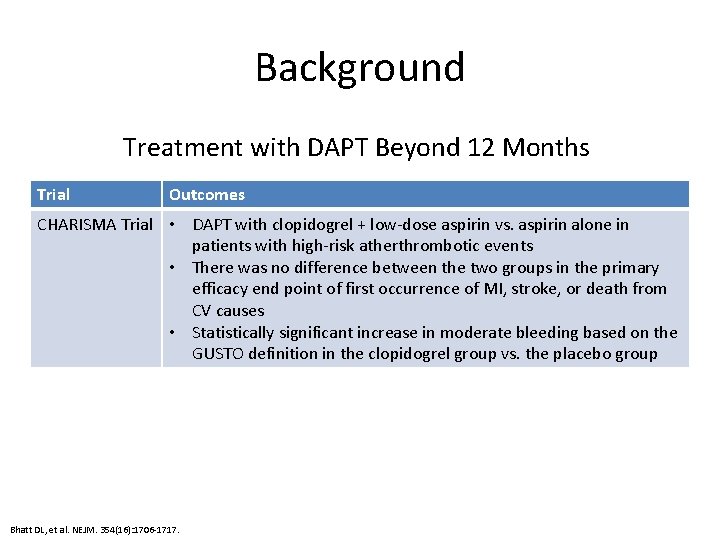 Background Treatment with DAPT Beyond 12 Months Trial Outcomes CHARISMA Trial • DAPT with