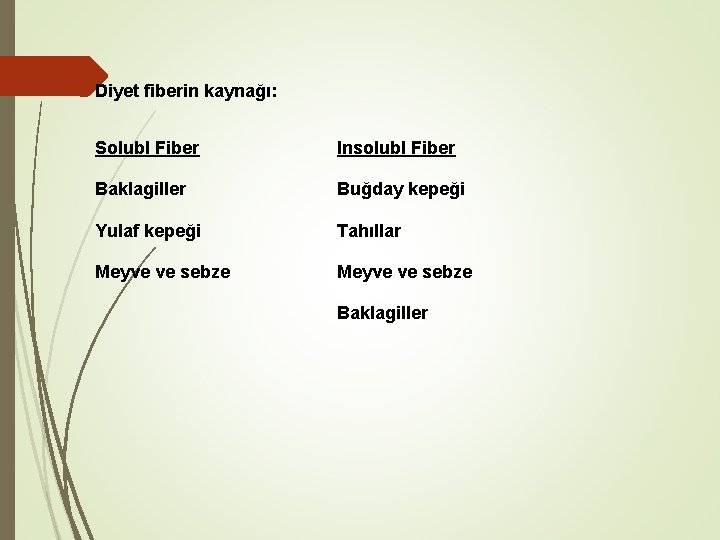 Diyet fiberin kaynağı: Solubl Fiber Insolubl Fiber Baklagiller Buğday kepeği Yulaf kepeği Tahıllar Meyve