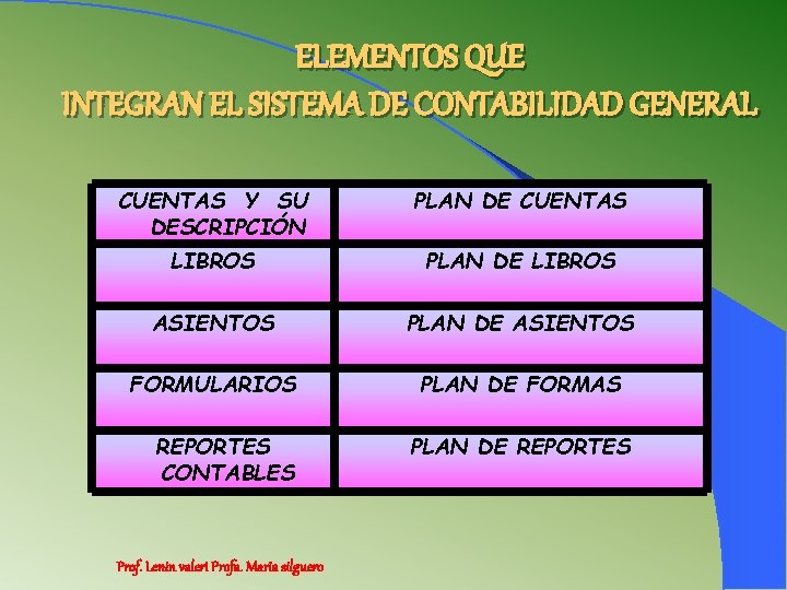 ELEMENTOS QUE INTEGRAN EL SISTEMA DE CONTABILIDAD GENERAL CUENTAS Y SU DESCRIPCIÓN PLAN DE