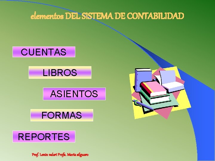 elementos DEL SISTEMA DE CONTABILIDAD CUENTAS LIBROS ASIENTOS FORMAS REPORTES Prof. Lenin valeri Profa.