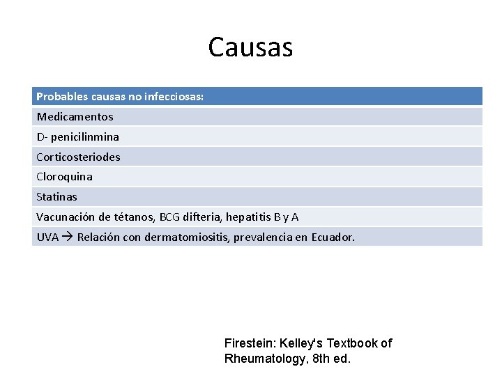 Causas Probables causas no infecciosas: Medicamentos D- penicilinmina Corticosteriodes Cloroquina Statinas Vacunación de tétanos, Causas Probables causas no infecciosas: Medicamentos D- penicilinmina Corticosteriodes Cloroquina Statinas Vacunación de tétanos,
