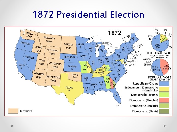 1872 Presidential Election 
