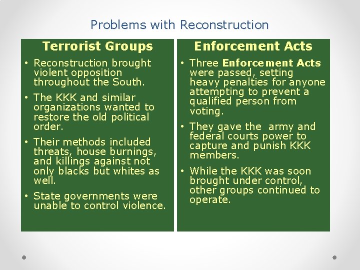 Problems with Reconstruction Terrorist Groups • Reconstruction brought violent opposition throughout the South. •