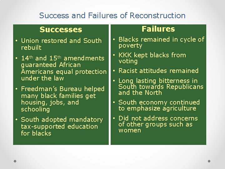 Success and Failures of Reconstruction Successes Failures • Union restored and South rebuilt •