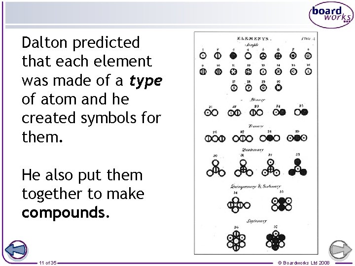 Dalton predicted that each element was made of a type of atom and he