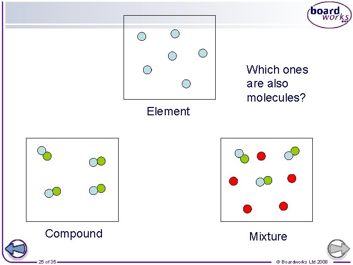 Which ones are also molecules? Element Compound 25 of 35 Mixture © Boardworks Ltd