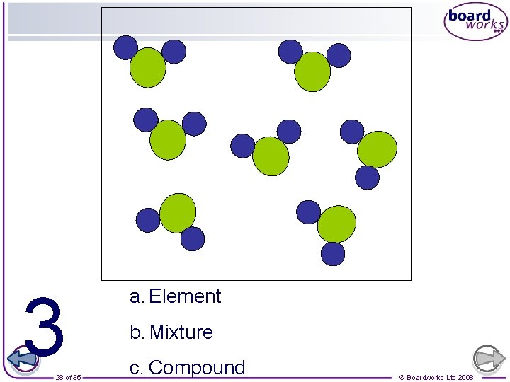 3 28 of 35 a. Element b. Mixture c. Compound © Boardworks Ltd 2008