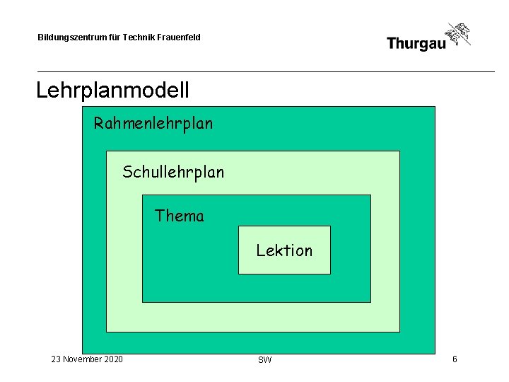 Bildungszentrum für Technik Frauenfeld Lehrplanmodell Rahmenlehrplan Schullehrplan Thema Lektion 23 November 2020 SW 6