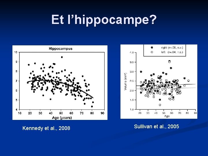Et l’hippocampe? Kennedy et al. , 2008 Sullivan et al. , 2005 Et l’hippocampe? Kennedy et al. , 2008 Sullivan et al. , 2005