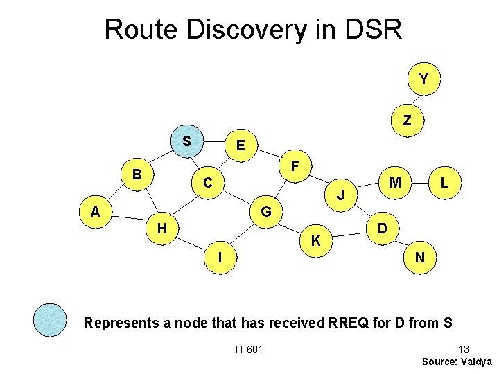 Route Discovery in DSR Y Z S E F B C M J A