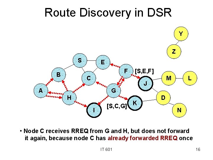 Route Discovery in DSR Y Z S E F B [S, E, F] C