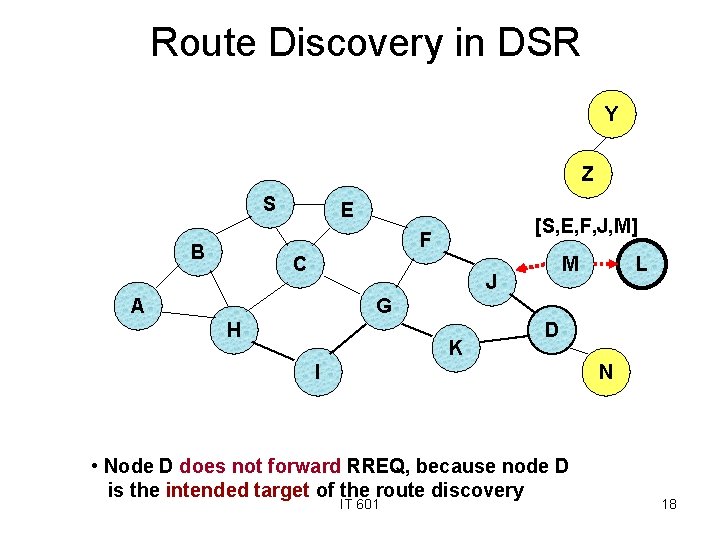 Route Discovery in DSR Y Z S E [S, E, F, J, M] F