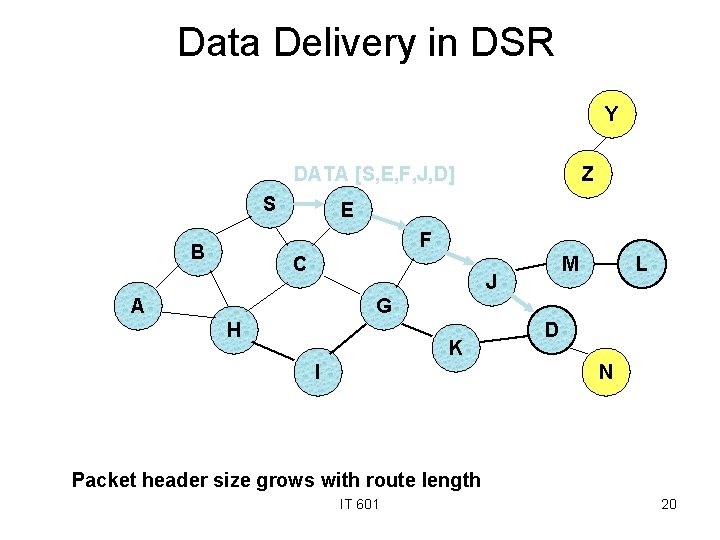 Data Delivery in DSR Y DATA [S, E, F, J, D] S Z E