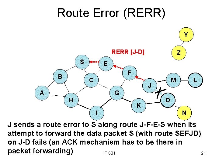 Route Error (RERR) Y RERR [J-D] S Z E F B C M J