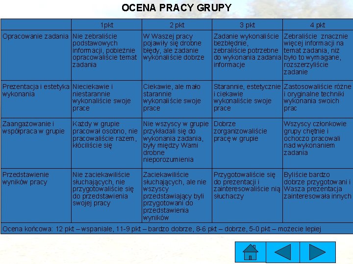 OCENA PRACY GRUPY 1 pkt OCENA PRACY GRUPY 2 pkt 3 pkt 4 pkt