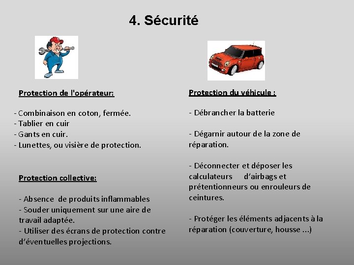 4. Sécurité Protection de l'opérateur: - Combinaison en coton, fermée. - Tablier en cuir