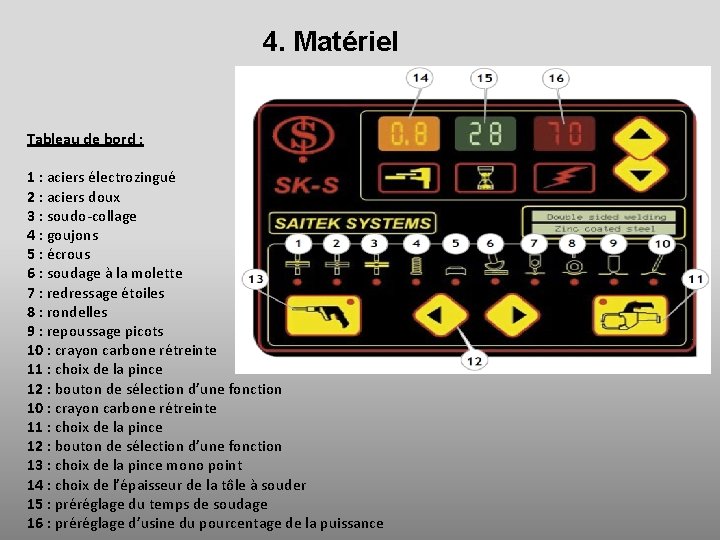 4. Matériel Tableau de bord : 1 : aciers électrozingué 2 : aciers doux