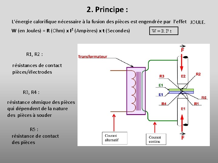 2. Principe : L’énergie calorifique nécessaire à la fusion des pièces est engendrée par