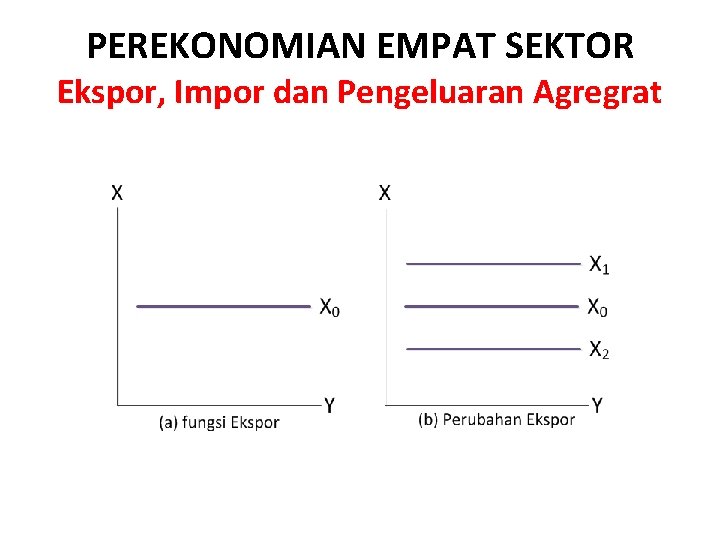 PEREKONOMIAN EMPAT SEKTOR Ekspor, Impor dan Pengeluaran Agregrat 