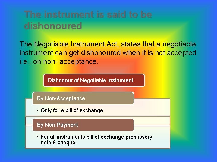 The instrument is said to be dishonoured The Negotiable Instrument Act, states that a