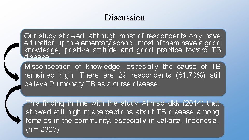 Discussion Our study showed, although most of respondents only have education up to elementary