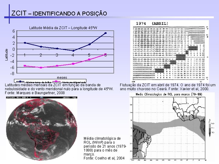 Latitude ZCIT – IDENTIFICANDO A POSIÇÃO 6 4 2 0 -2 -4 -6 -8