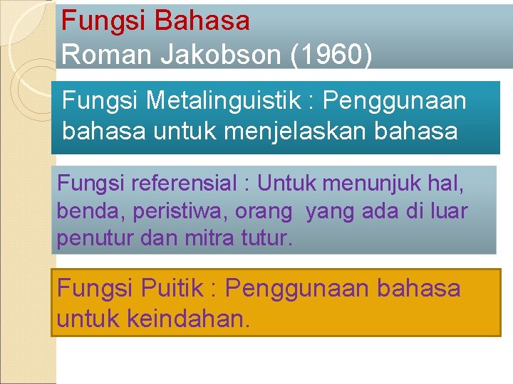 Fungsi Bahasa Roman Jakobson (1960) Fungsi Metalinguistik : Penggunaan bahasa untuk menjelaskan bahasa Fungsi