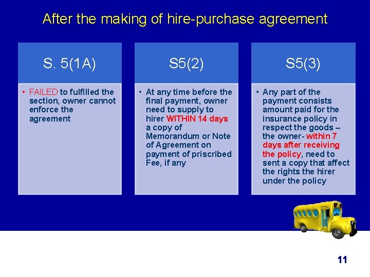 After the making of hire-purchase agreement S. 5(1 A) S 5(2) S 5(3) •