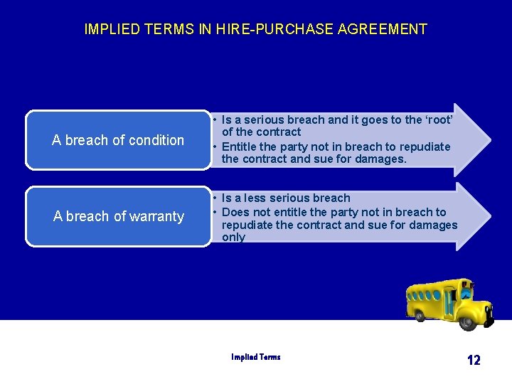IMPLIED TERMS IN HIRE-PURCHASE AGREEMENT A breach of condition • Is a serious breach