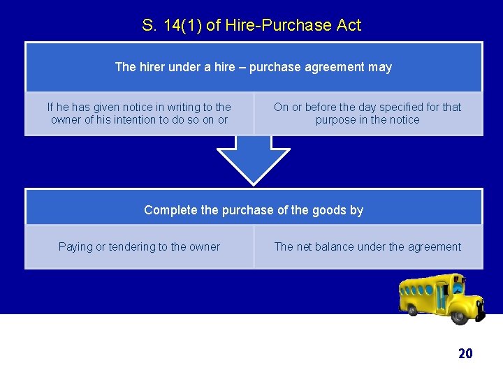 S. 14(1) of Hire-Purchase Act The hirer under a hire – purchase agreement may