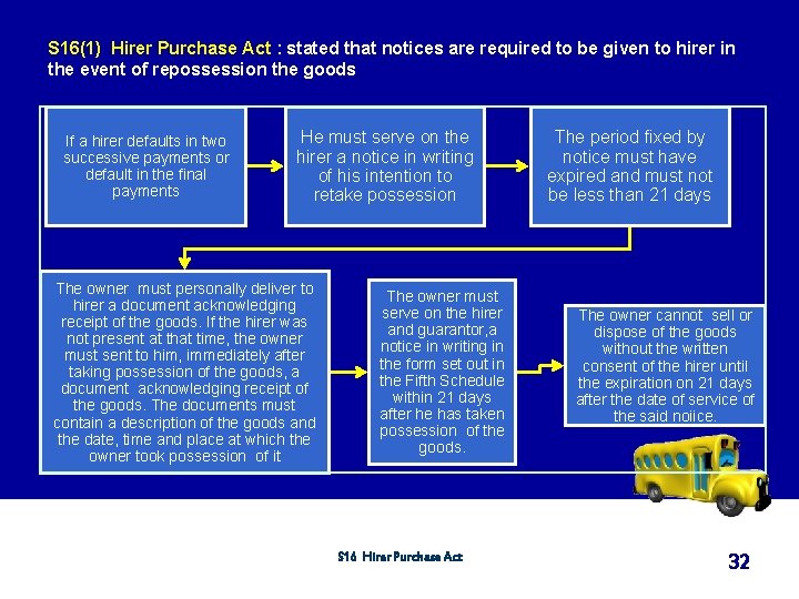 S 16(1) Hirer Purchase Act : stated that notices are required to be given