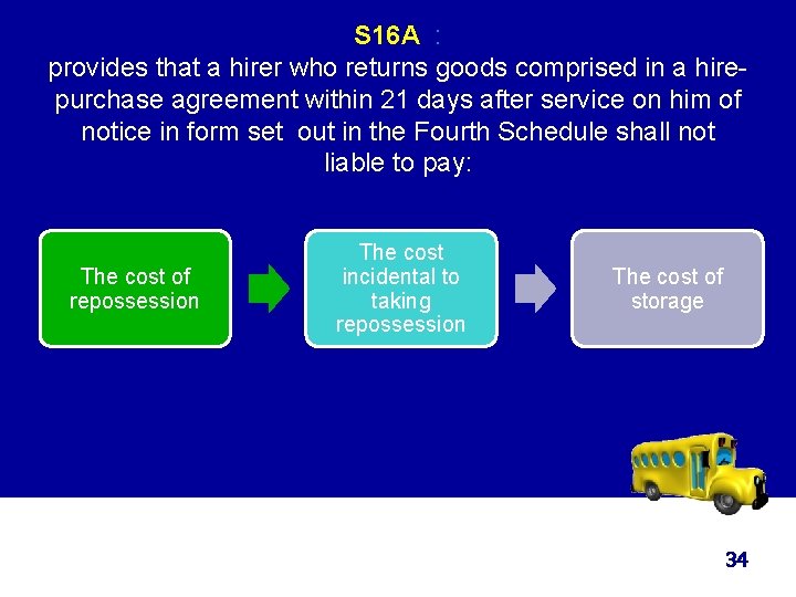 S 16 A : provides that a hirer who returns goods comprised in a