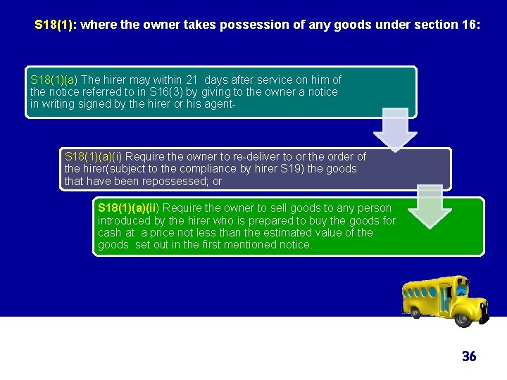 S 18(1): where the owner takes possession of any goods under section 16: S