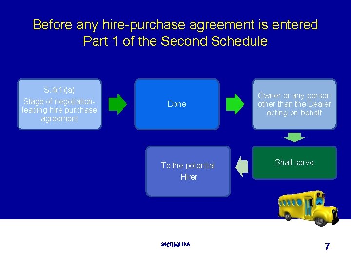 Before any hire-purchase agreement is entered Part 1 of the Second Schedule S. 4(1)(a)