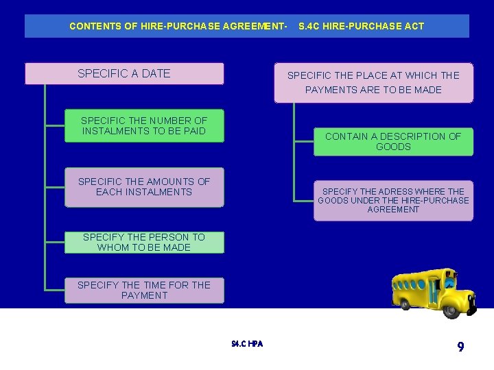 CONTENTS OF HIRE-PURCHASE AGREEMENT- SPECIFIC A DATE S. 4 C HIRE-PURCHASE ACT SPECIFIC THE