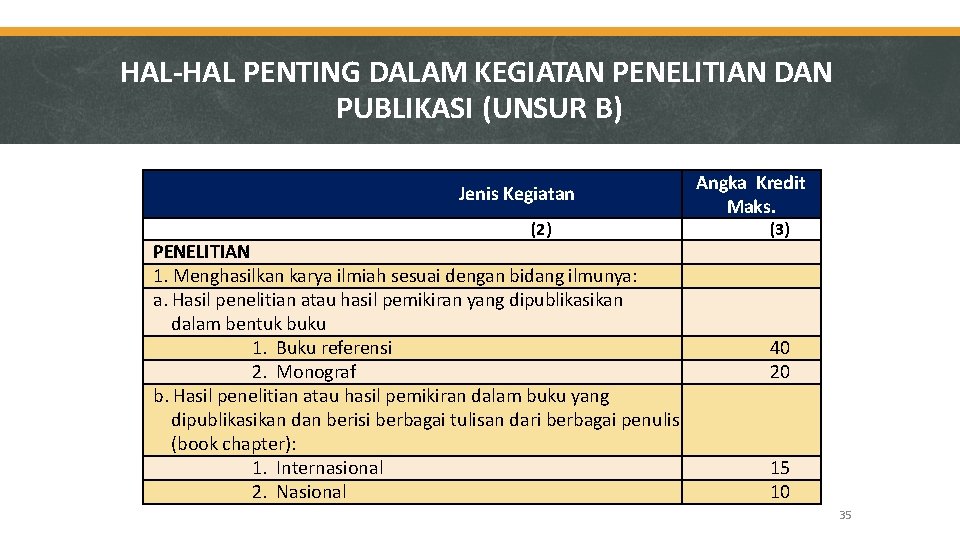 HAL-HAL PENTING DALAM KEGIATAN PENELITIAN DAN PUBLIKASI (UNSUR B) Jenis Kegiatan (2) PENELITIAN 1.